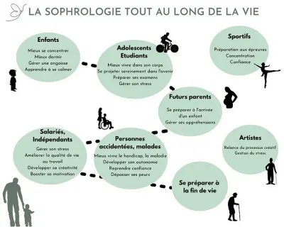 La sophrologie tout au long de la vie 1